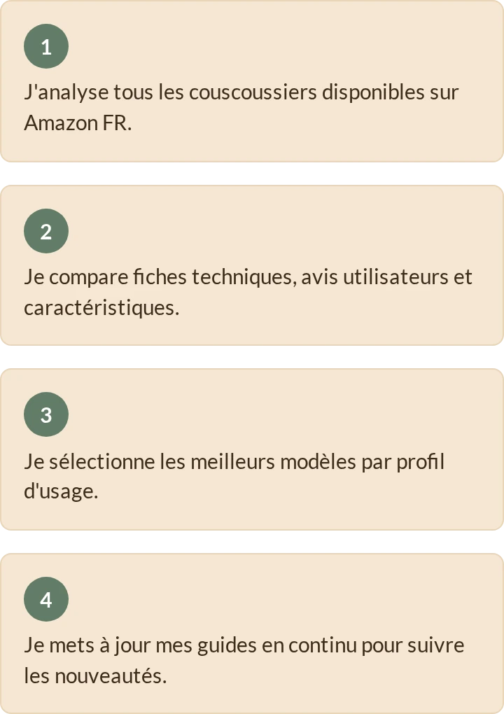 Comment je travaille, en 4 étapes